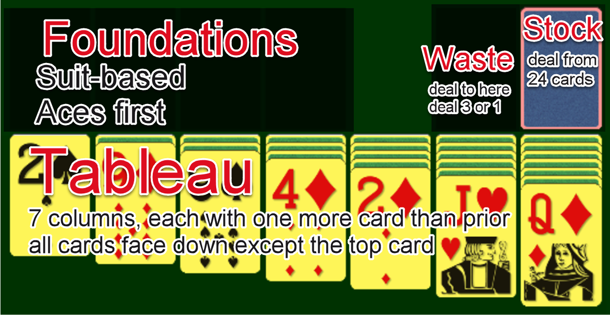 How to Set Up Classic Solitaire.