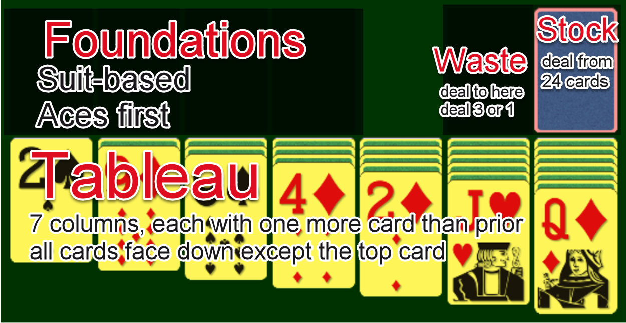 Solitaire - Play Online & 100% Free